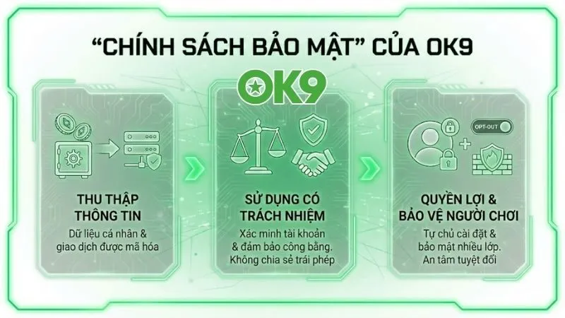 chinh-sach-bao-mat-cua-ok9-bao-ve-quyen-loi-nguoi-choi