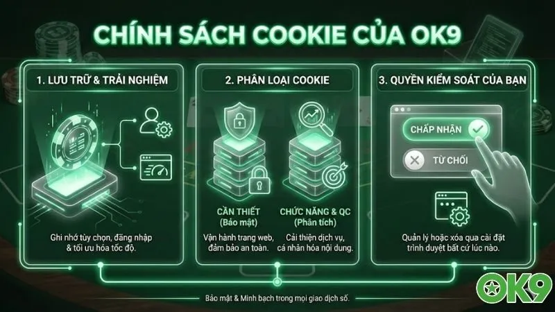 chinh-sach-cookie-cua-ok9-bao-mat-va-toi-uu-trai-nghiem