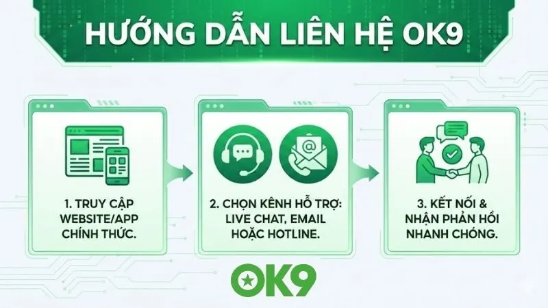 lien-he-ok9-huong-dan-ket-noi-ho-tro-nhanh-chong-nhat